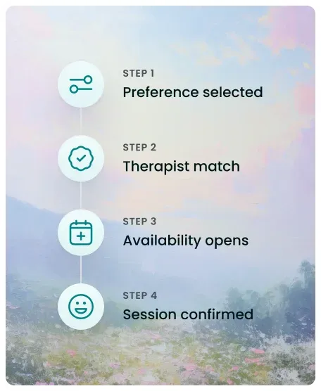 A soft landscape card showing four steps for beginning care through Samata.